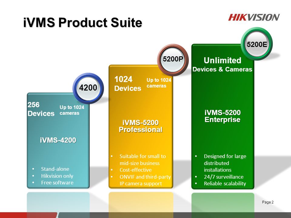 HikVision iVMSMS-C — Официальный сайт Хиквижн в России | dobroheart.ru